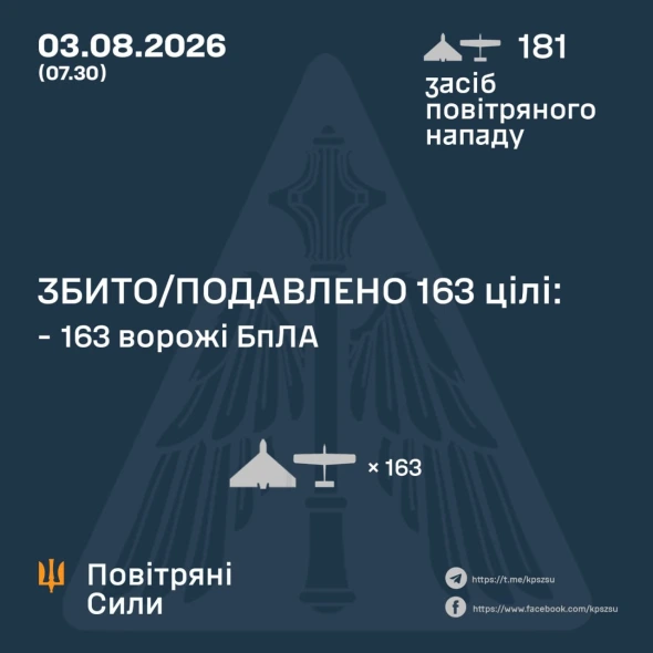 Повітряні сили розкрили подробиці нічної атаки росіян